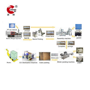 Disposable Syringe Production Line Machinery